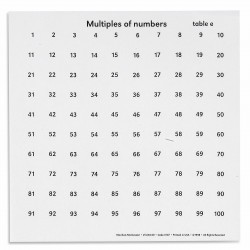 Multiples Of Numbers Tables