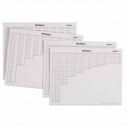 Multiples Tables
